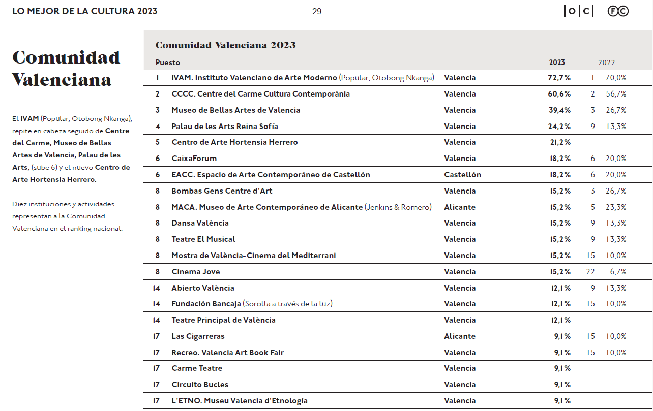 Lo mejor de la cultura 2023