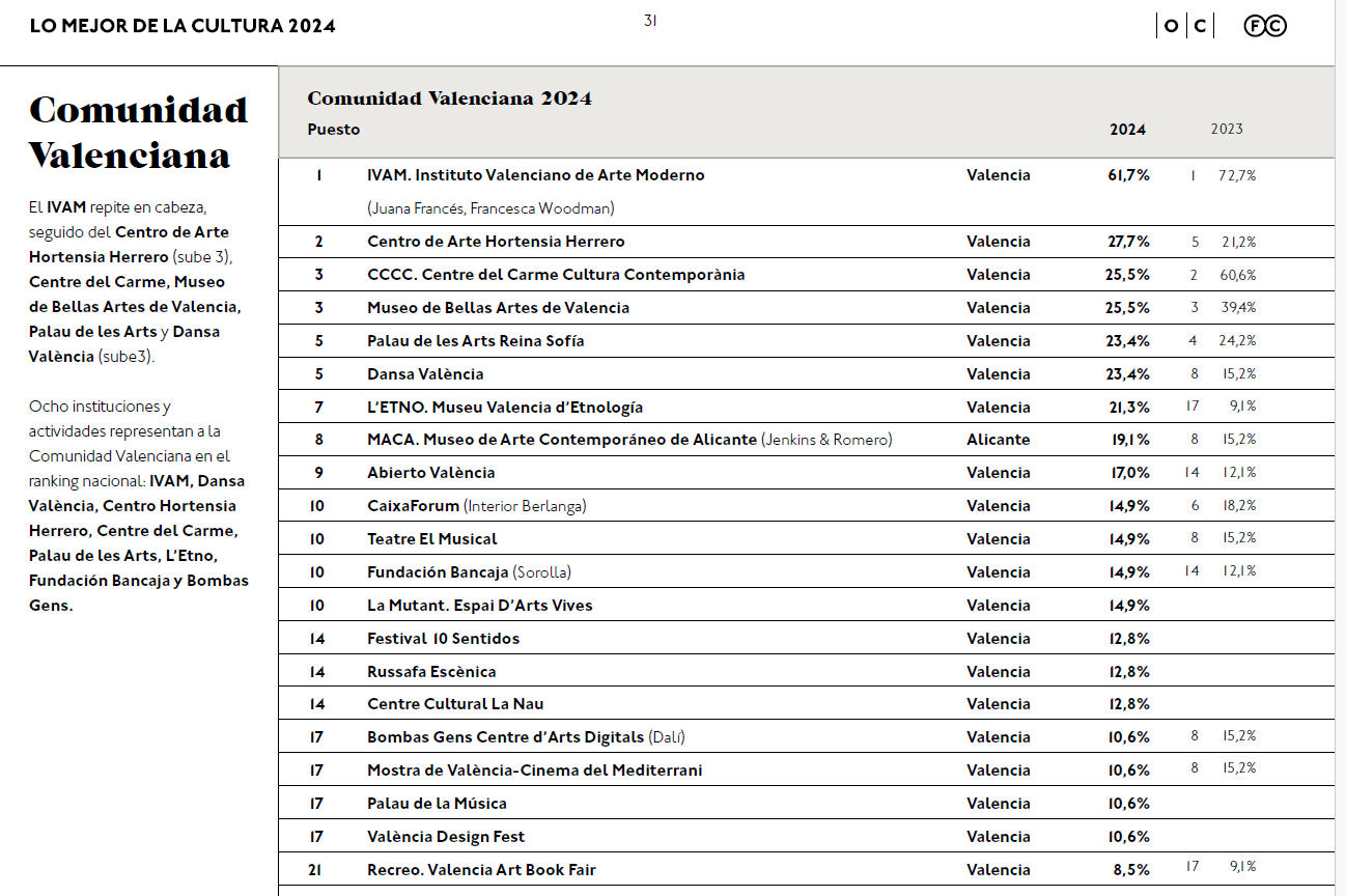 Lo mejor de la cultura 2024